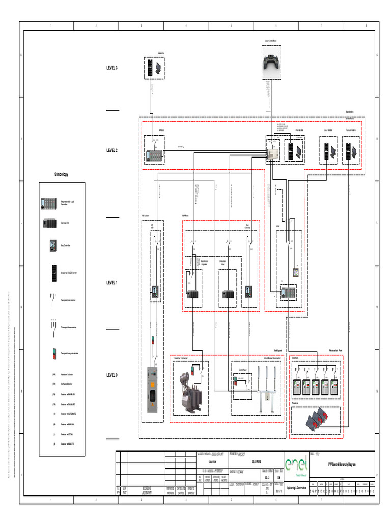 PVP Control Hierarchy Diagram | PDF