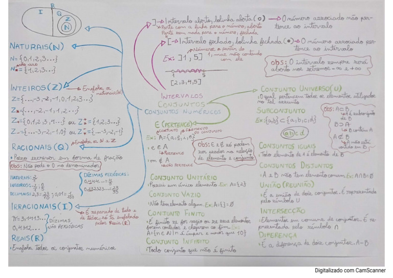 Mapa Mental de Matemática | PDF