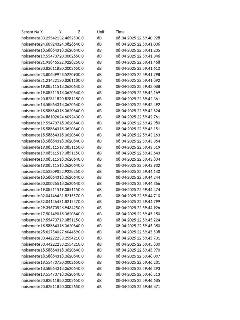 Noise Level Data Log - April 2025 | PDF
