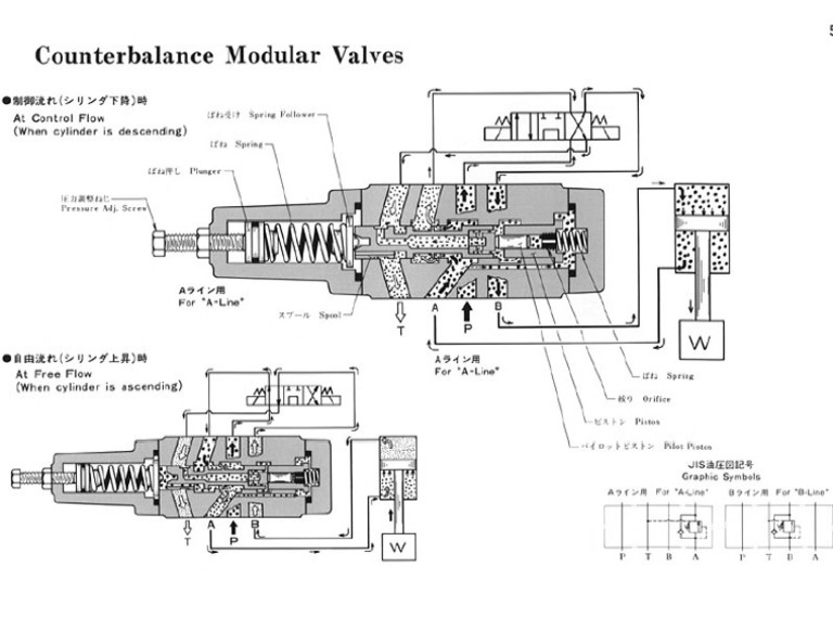 Counterbalance Modulars | PDF