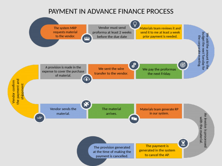 Vendor Payment Process Overview | PDF