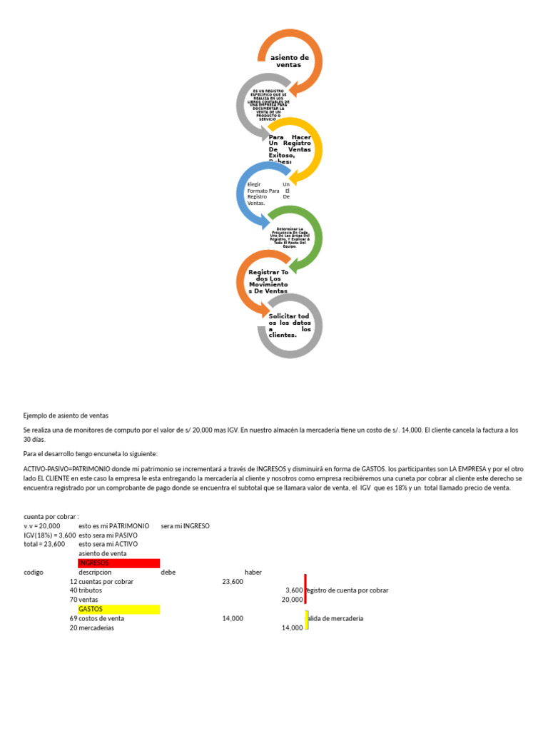 Ejemplo De Asiento De Ventas Pdf