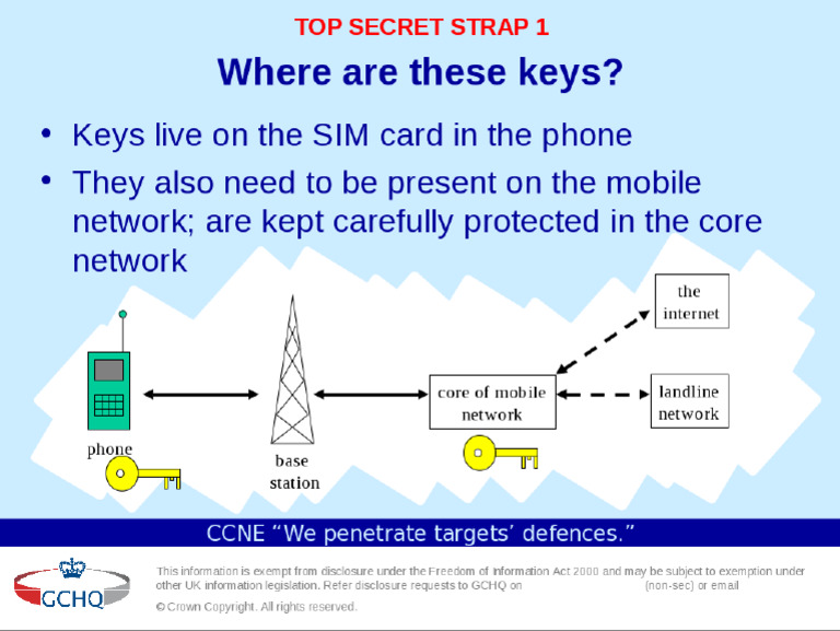 Where Are These Keys | PDF