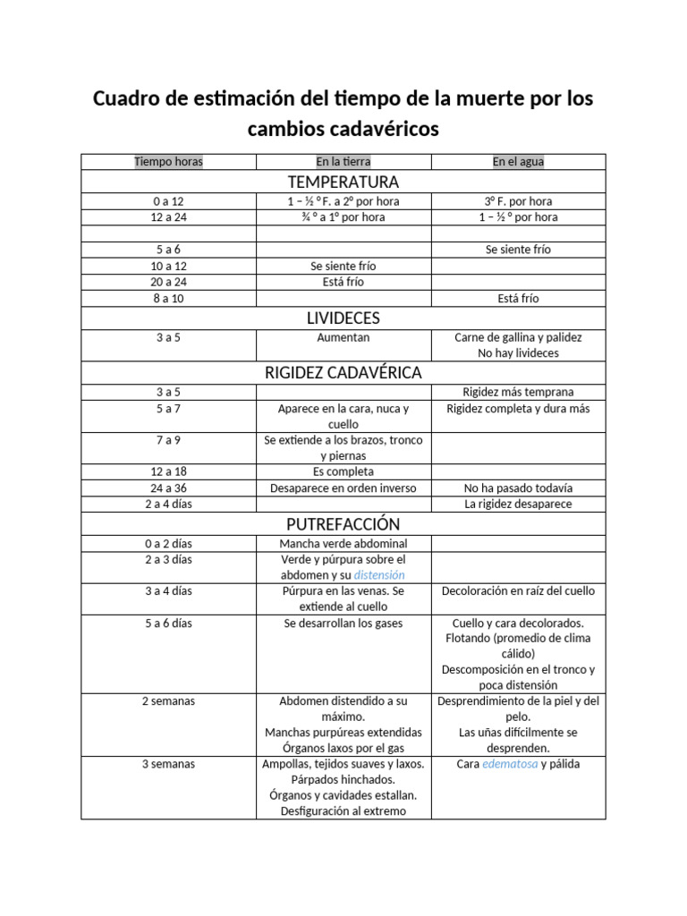 estimaci-n-del-tiempo-de-muerte-cadav-rica-pdf-descomposici-n