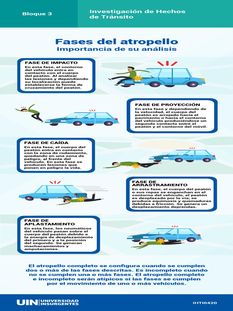 Fases del Atropello: Análisis de Lesiones | PDF