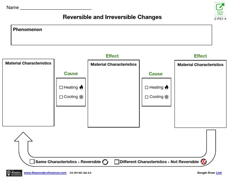 Reversible vs Irreversible Changes | PDF