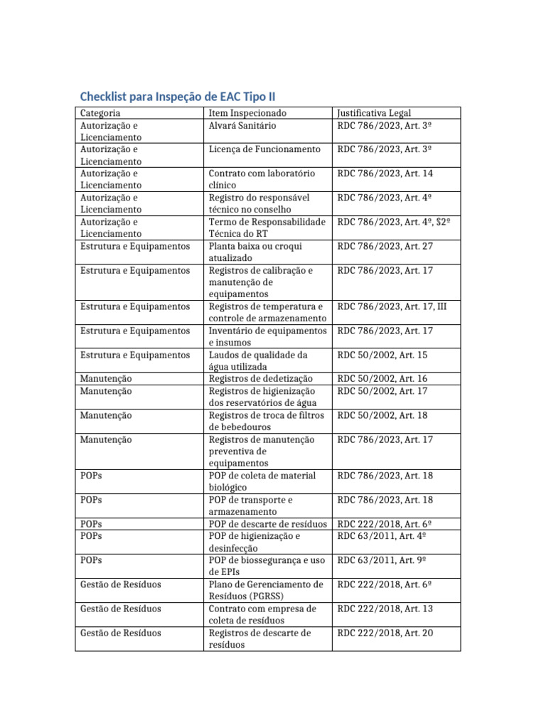 Checklist de Inspeção EAC Tipo II | PDF | Desperdício