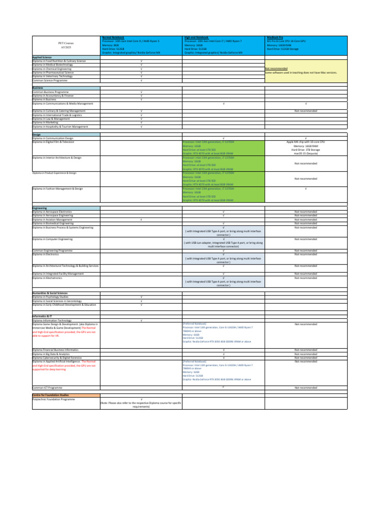 Notebook Specifications for Courses | PDF | Graphics Processing Unit ...