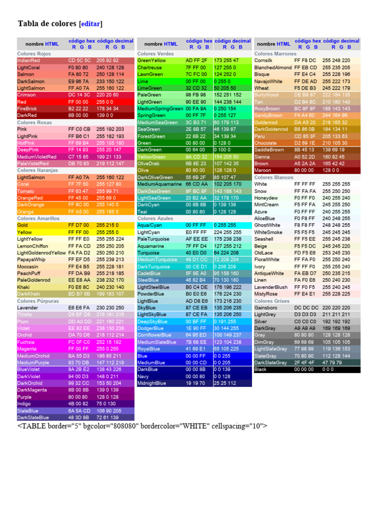 Tabla de Códigos de Colores HTML | PDF | Image Processing | Chess Theory