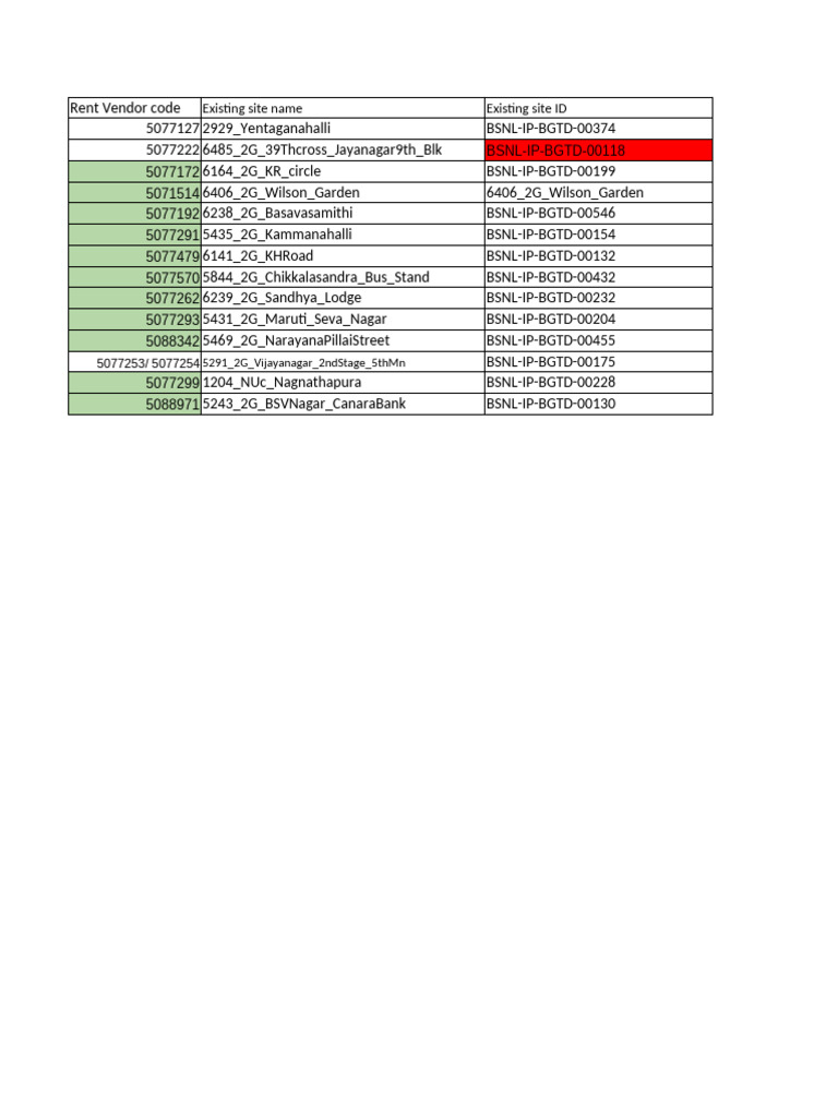BSNL Rent Vendor Code Overview | PDF