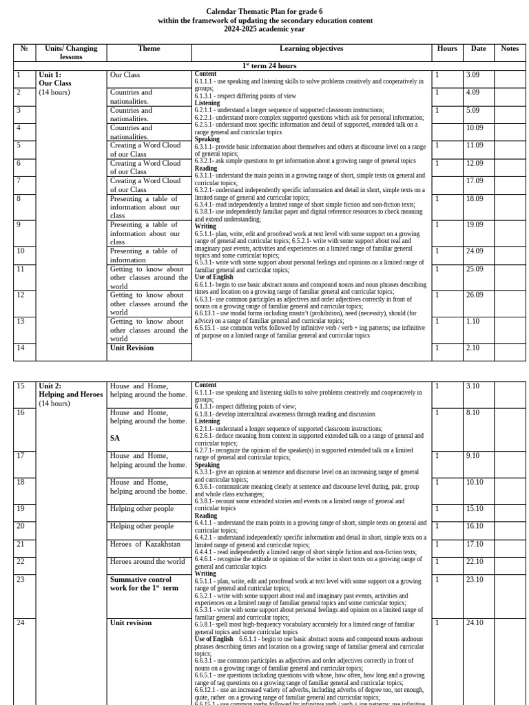 Grade 6 Thematic Calendar Plan 2024-2025 | PDF | Adjective | Verb