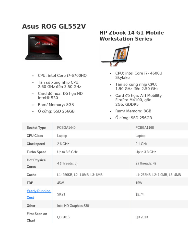 CPU Performance Comparison: Asus vs HP | PDF