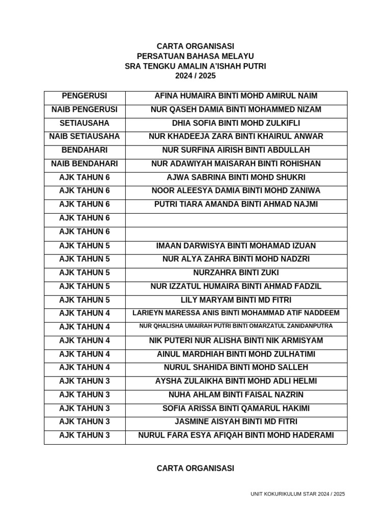 Carta Organisasi Murid Kelab & Persatuan | PDF