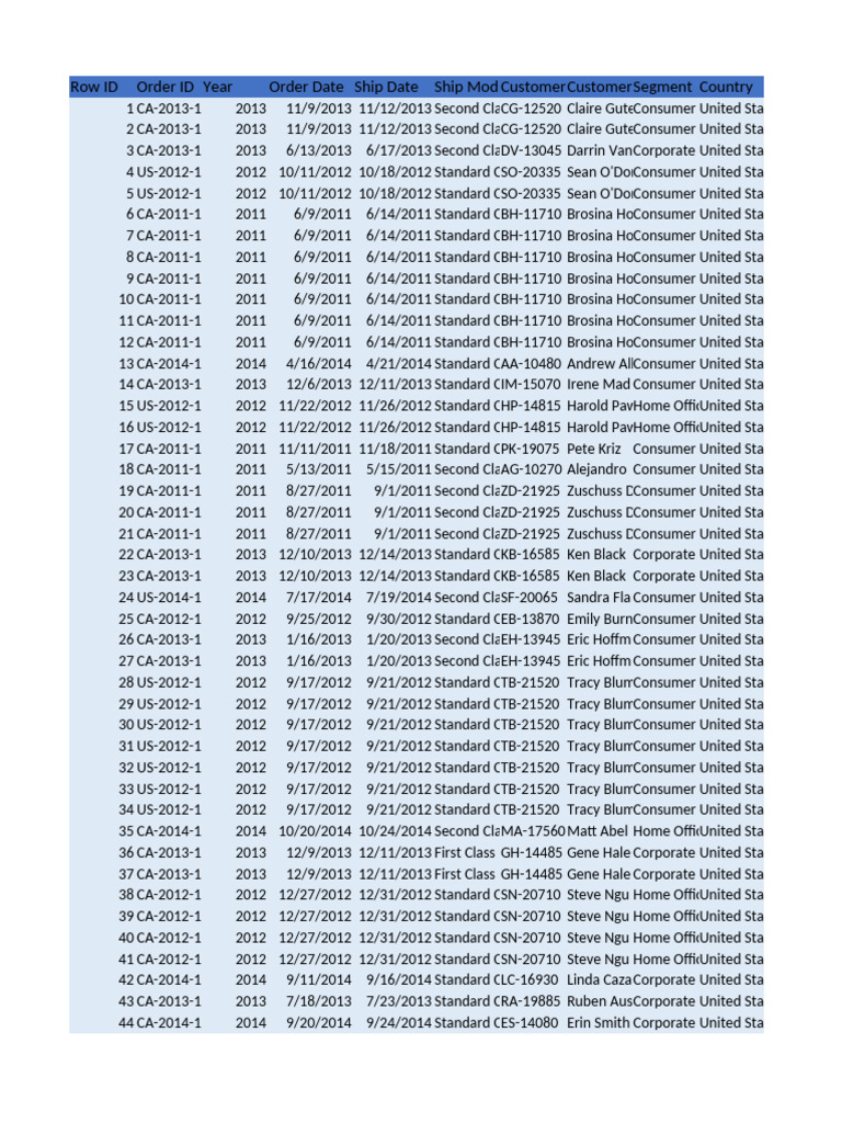Customer Order Data Overview | PDF