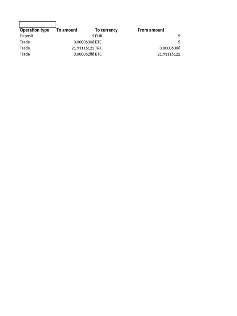 Picture of Summary 2025 | PDF