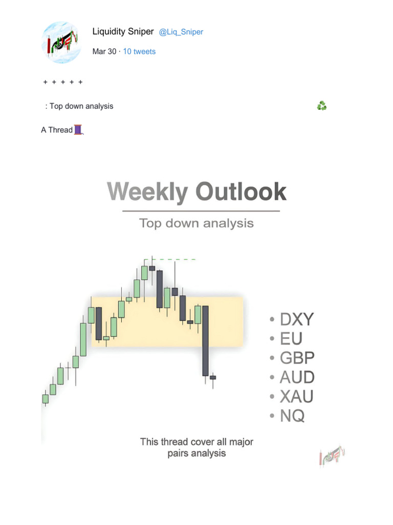 Liquidity Sniper: Mar 30 + + + + +: Top Down Analysis A Thread | PDF
