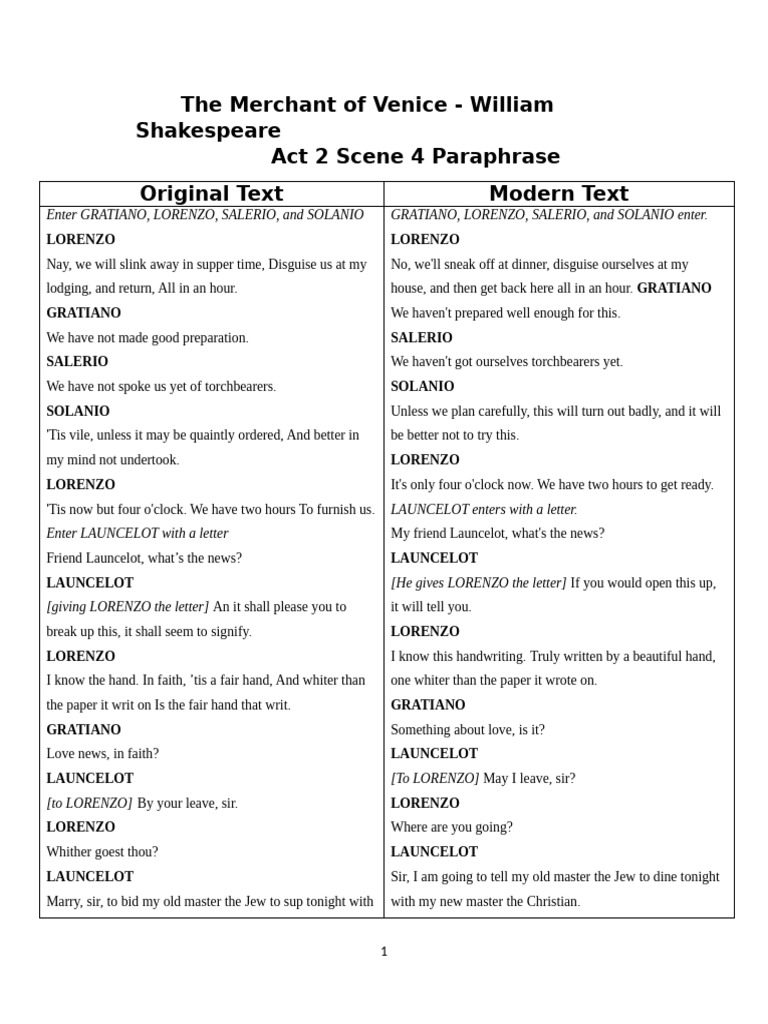 The Merchant of Venice Act 2 Sc 4 paraphrase | PDF | The Merchant Of Venice