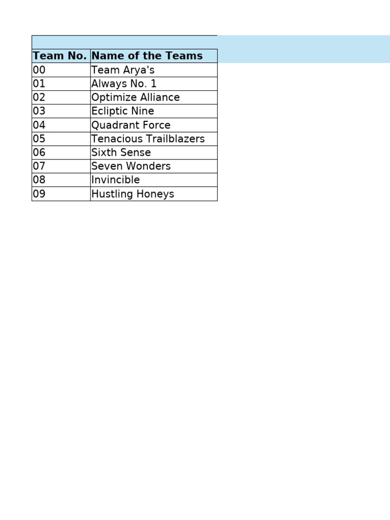 Team Names and Leaders Overview | PDF