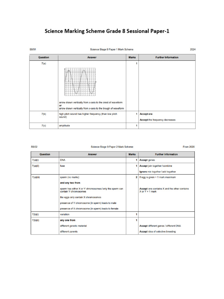 Grade 8 Science Marking Scheme 2025 | PDF