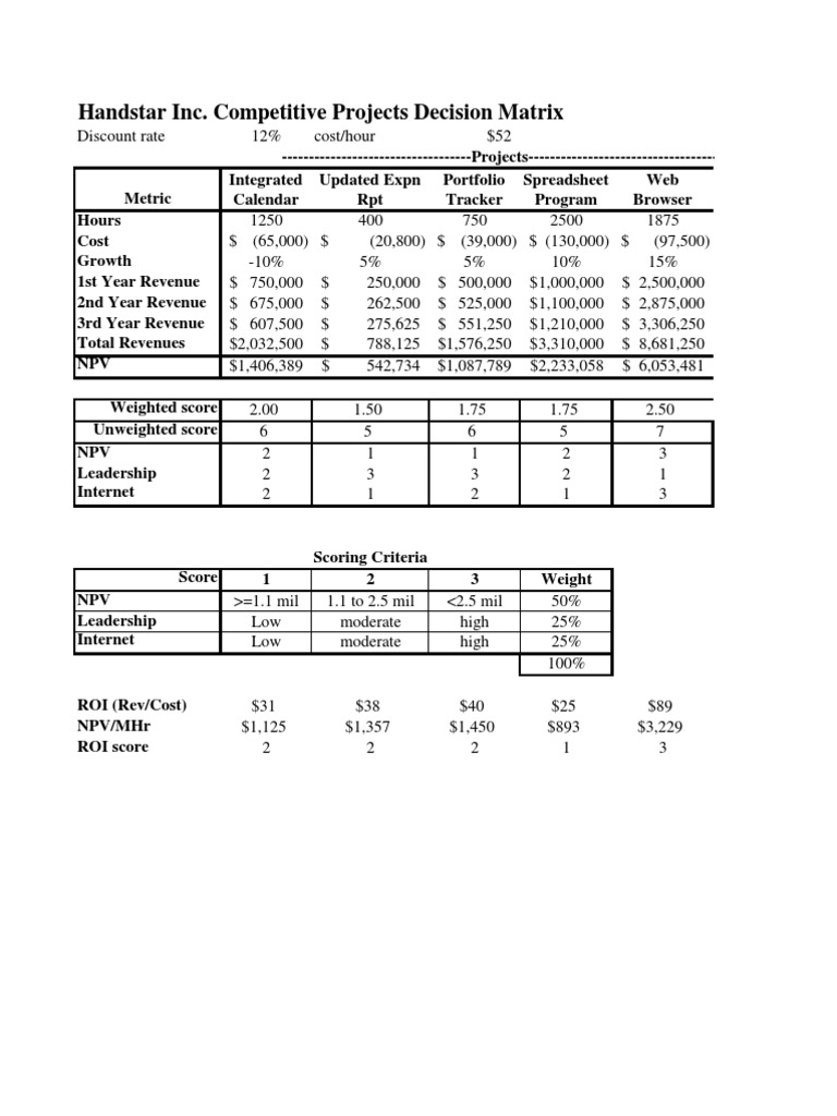 Handstar inc essay 05 picture