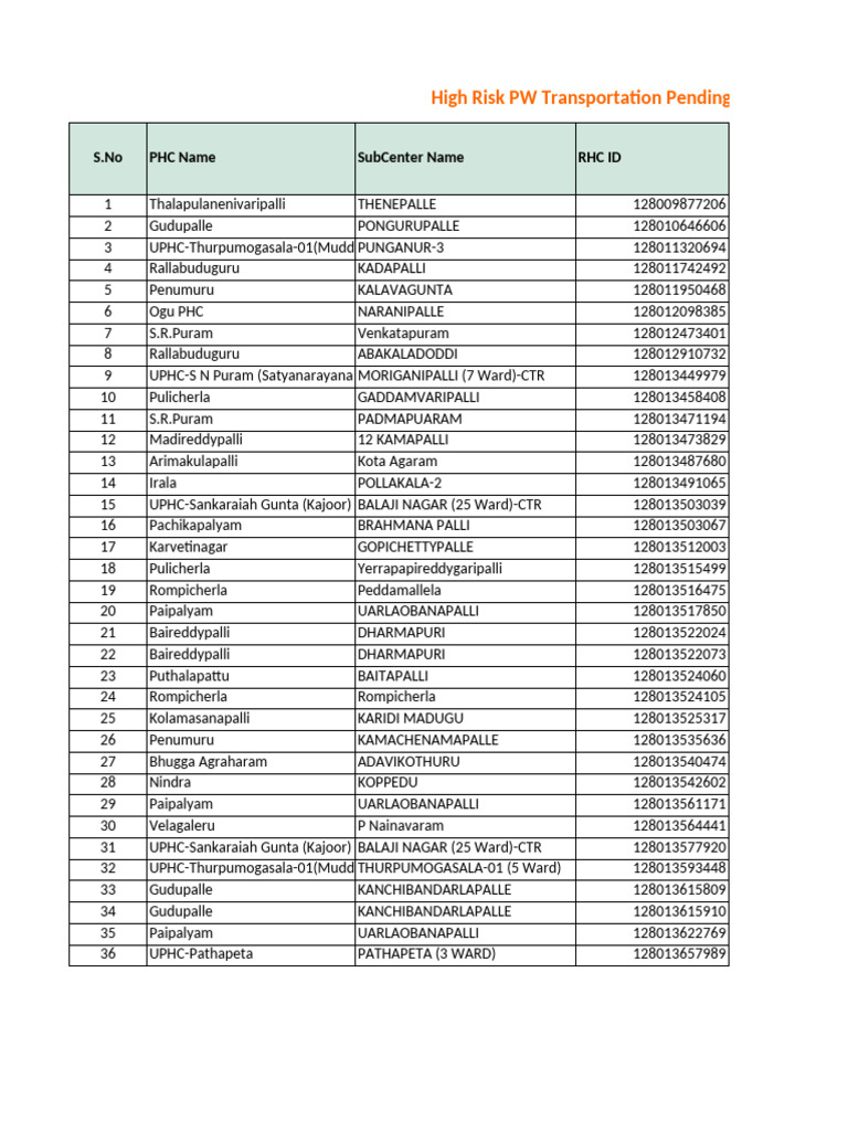 High Risk PW Transportation List | PDF
