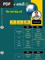 Raja Chitthi | PDF