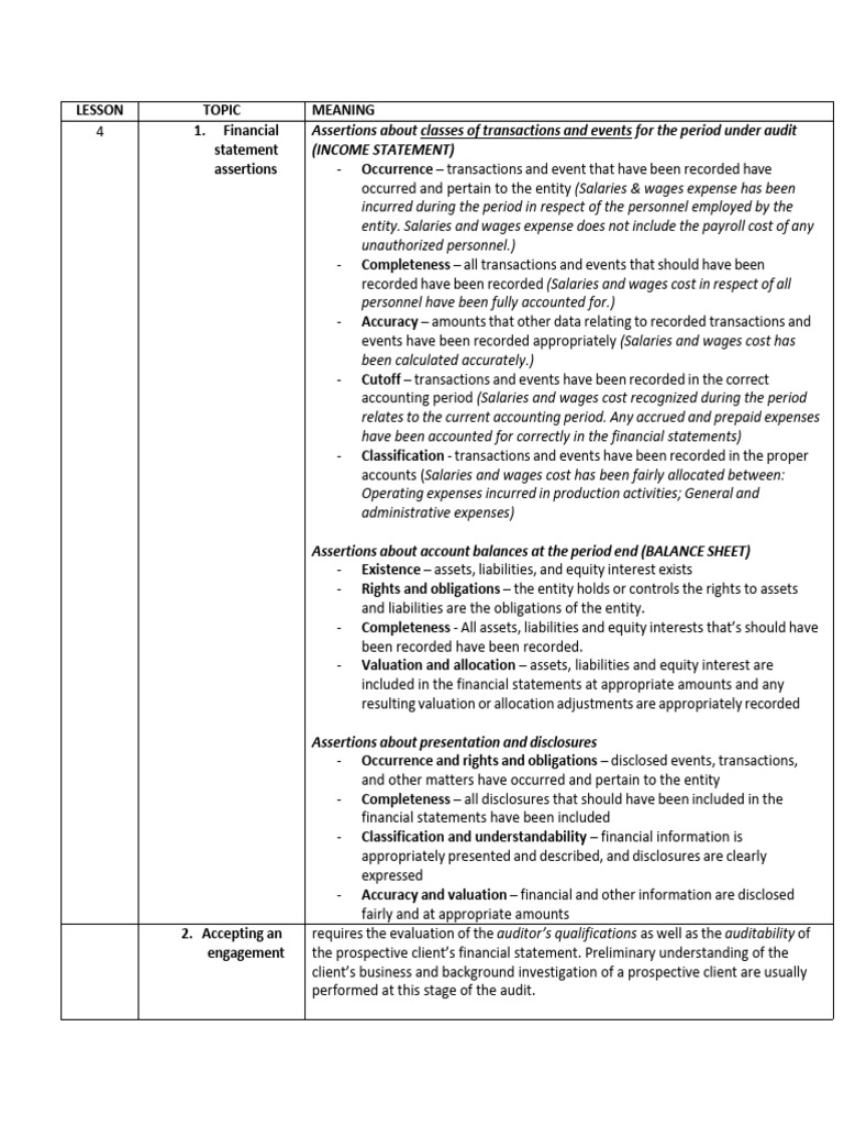 Financial Statement Audit Assertions Guide | PDF | Going Concern ...