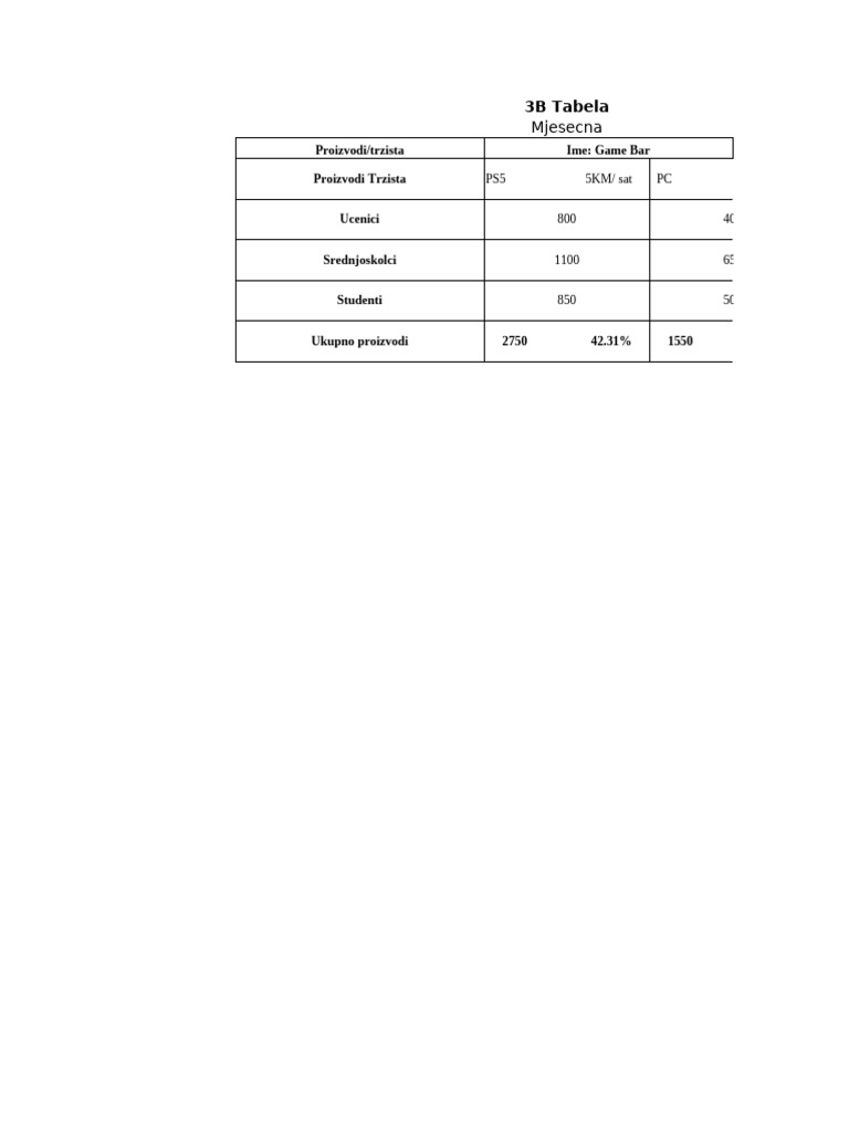 3b Tabela | PDF