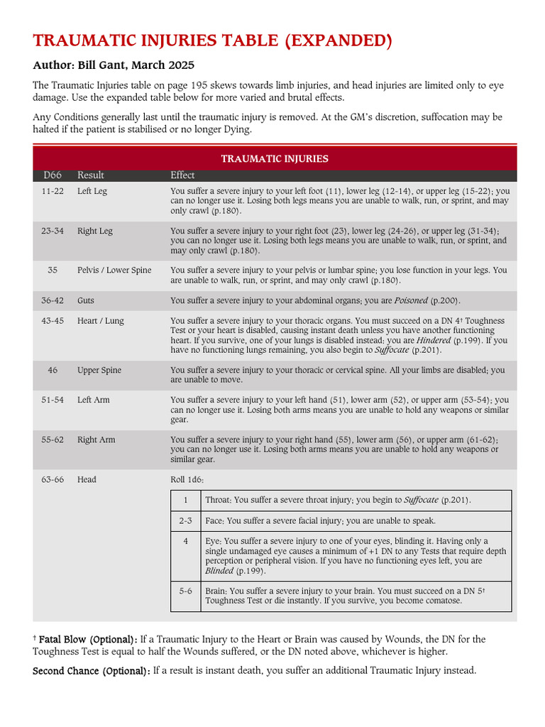 Expanded Traumatic Injuries Table | PDF | Thorax | Vertebral Column