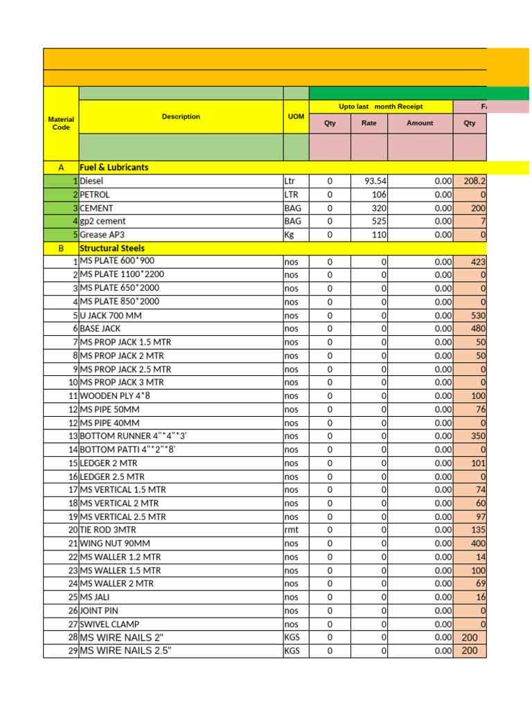 Monthly Stock Statement Receipt | PDF | Drill | Building Materials