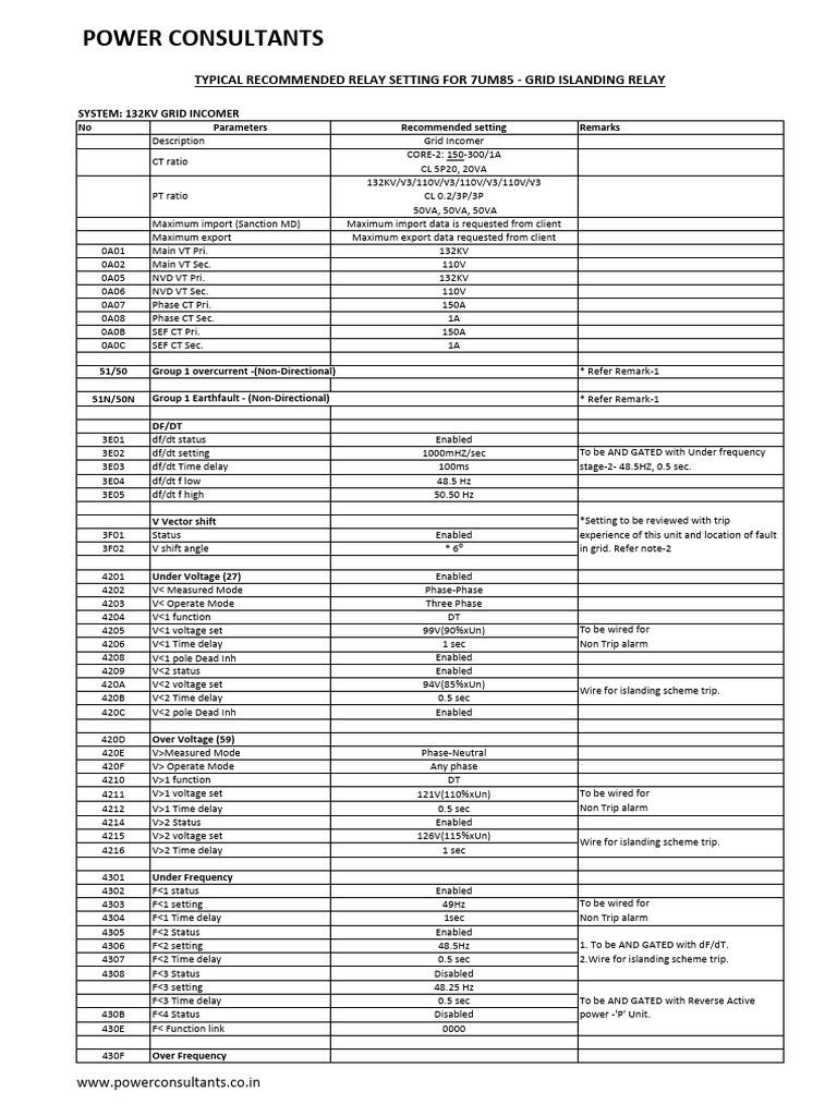 132KV Grid Incomer Relay Settings | PDF | Mains Electricity ...