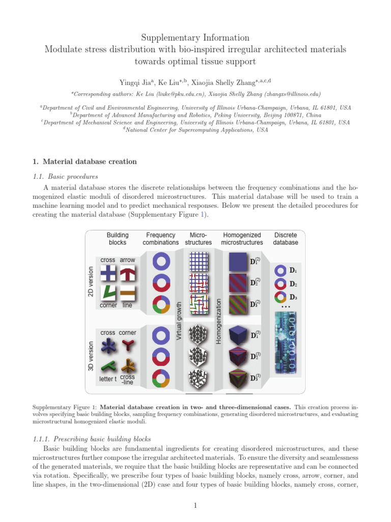 Bio-Inspired Architected Materials for Tissue Support | PDF | Stress ...