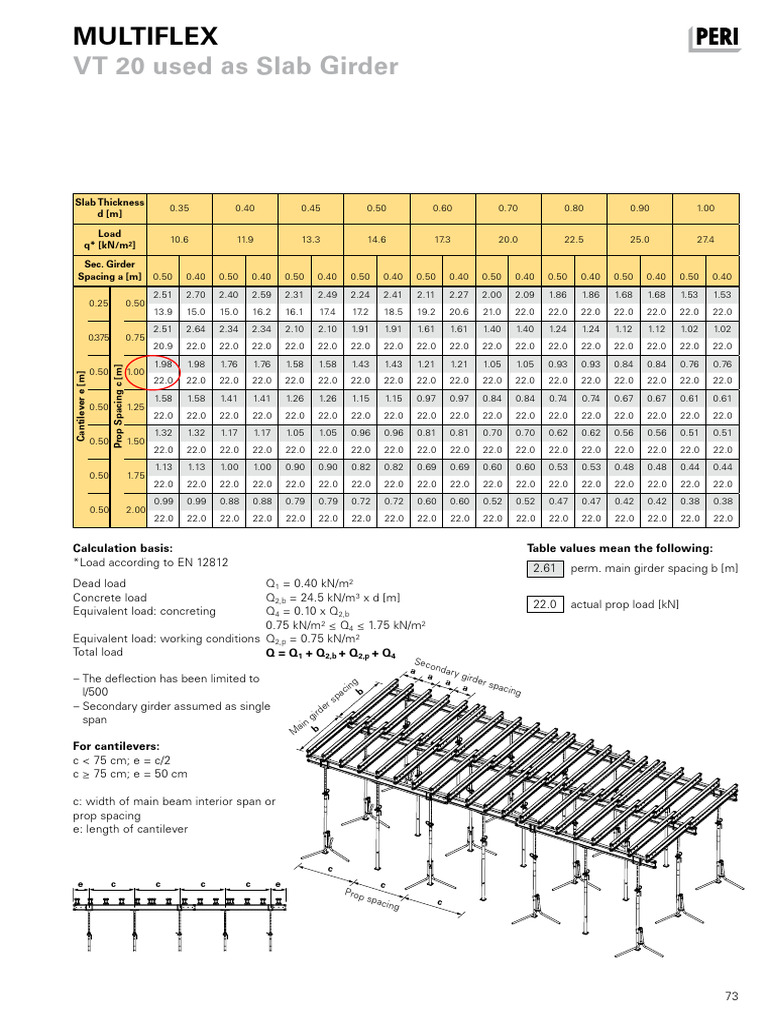Ply Design Tables 2014 75 | PDF