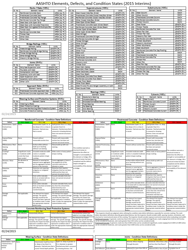 AASHTO Bridge Element Specifications | PDF | Deep Foundation | Rust