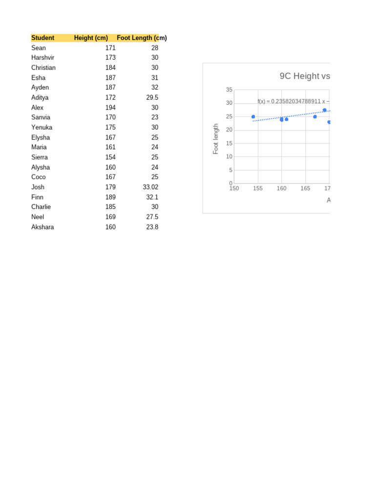 9C Height Vs Foot Length | PDF