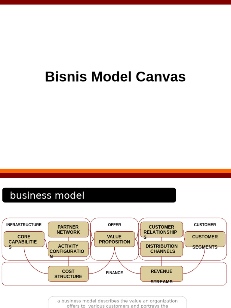 BMC and Innovation | PDF