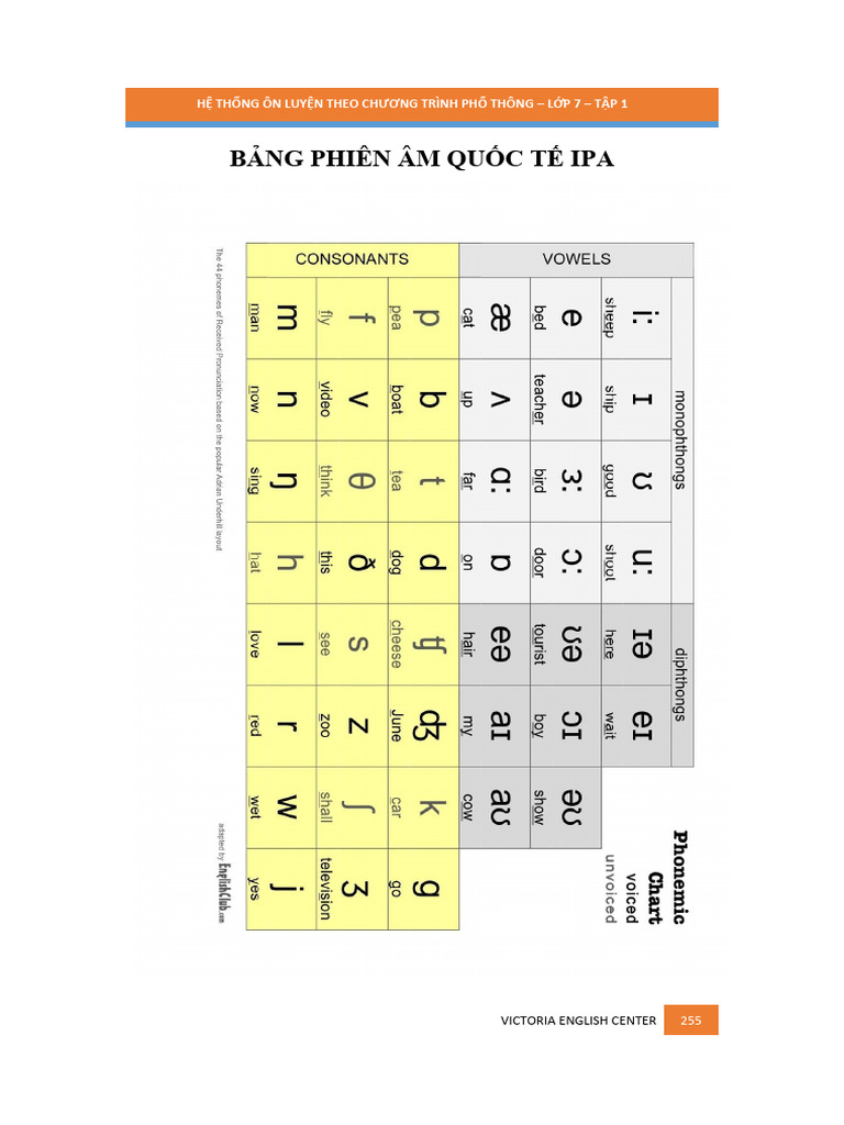 Bảng Phiên Âm Ipa | PDF