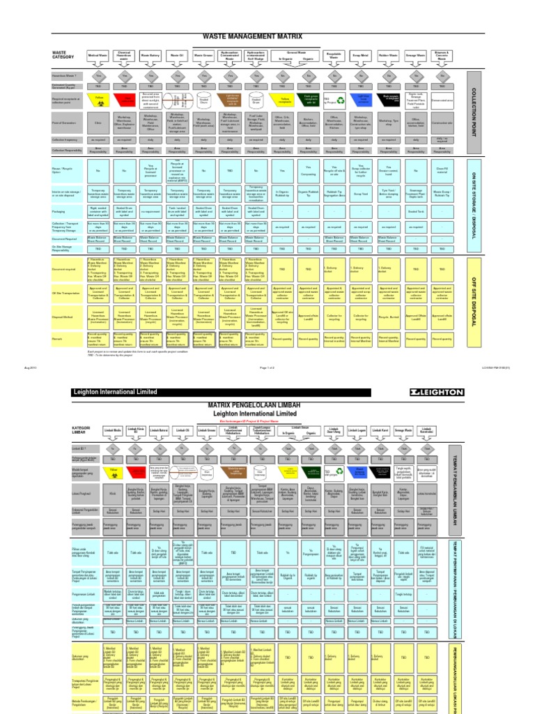 Waste Management Matrix Waste Management Hazardous Waste