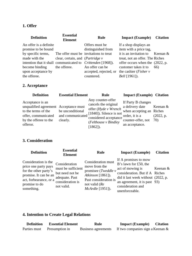 Key Elements of Contract Law | PDF | Offer And Acceptance | Consideration