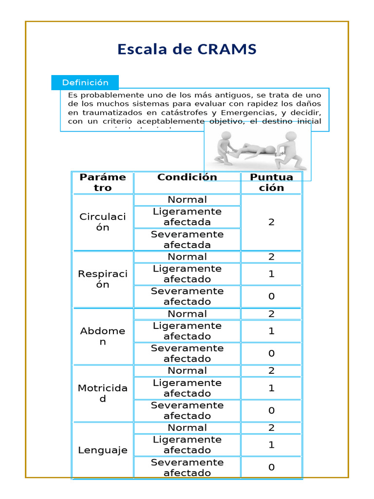 Escala CRAMS para Triage en Emergencias | PDF | Choque (circulatorio ...
