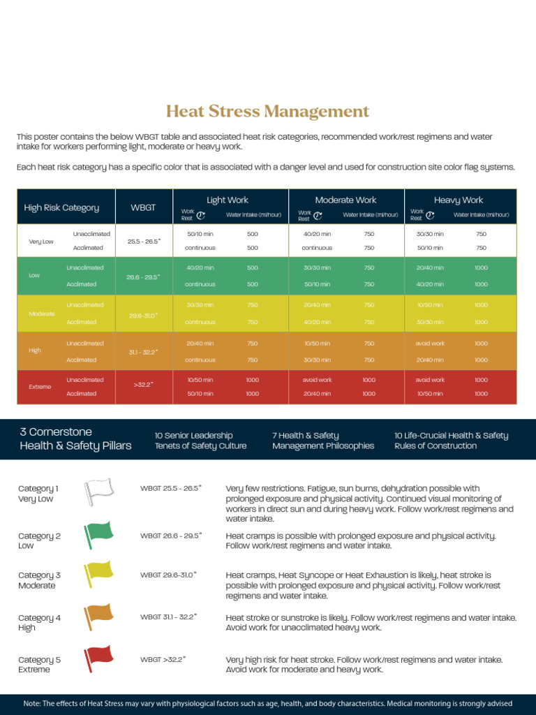 WBGT - Heat Stress Poster | PDF | Medical Specialties | Diseases And ...
