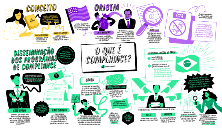 Compliance e Leis Anticorrupção no Brasil | PDF | Conformidade ...