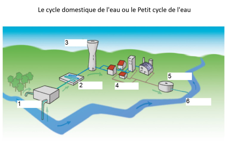 petit-cycle-de-l-eau-domestique-pdf