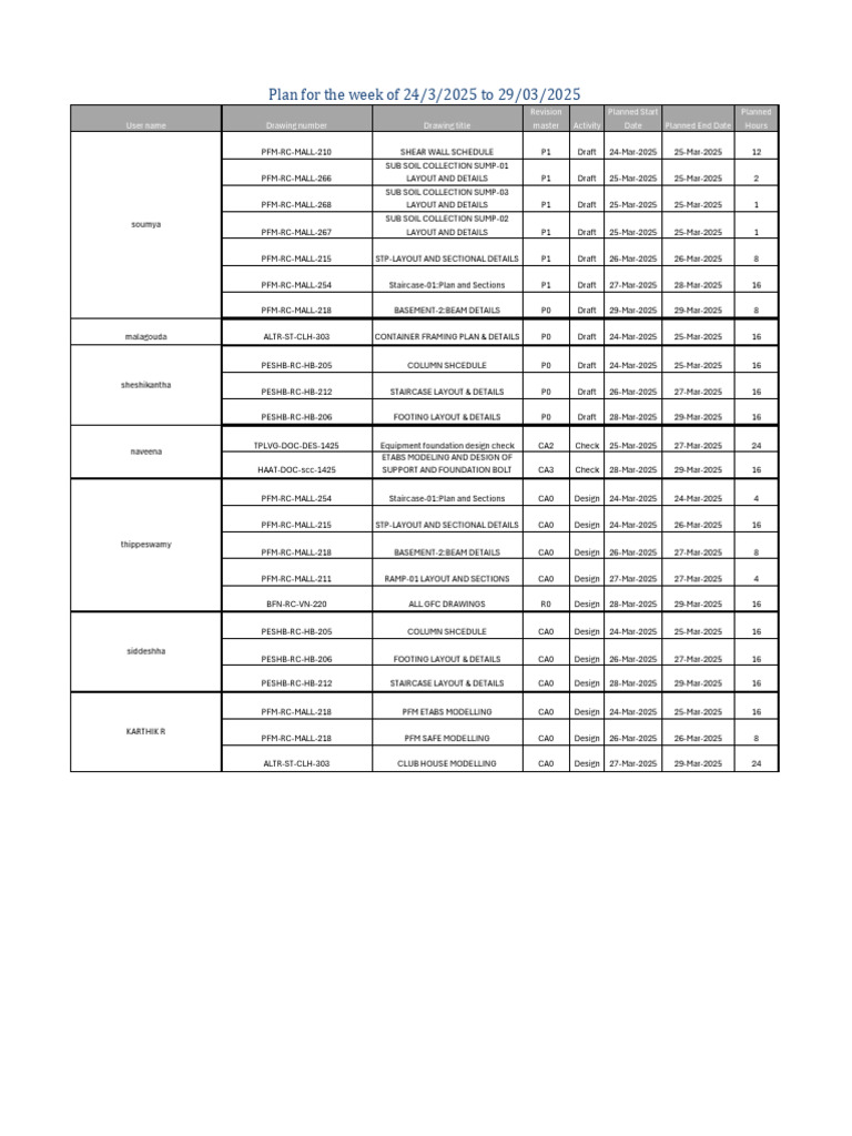 Schedule 24-03-2025 To 29-03-2025 | PDF | Structural Engineering ...