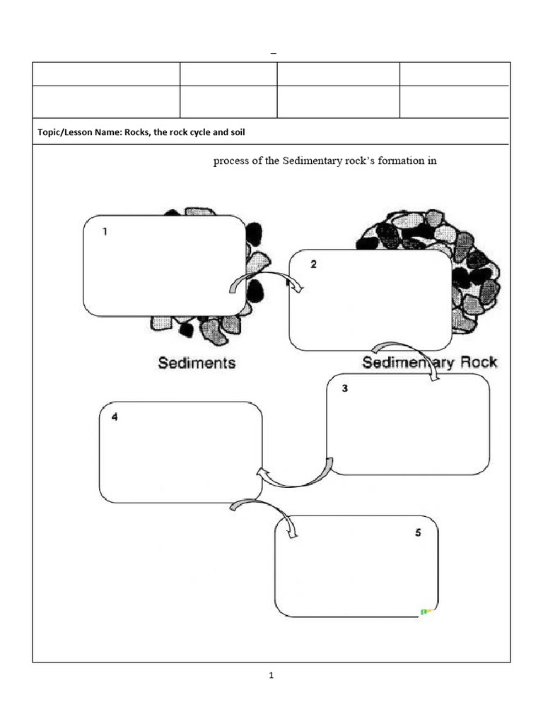 File - 1736313331 - Rock Cycle Revision | PDF | Rock (Geology ...