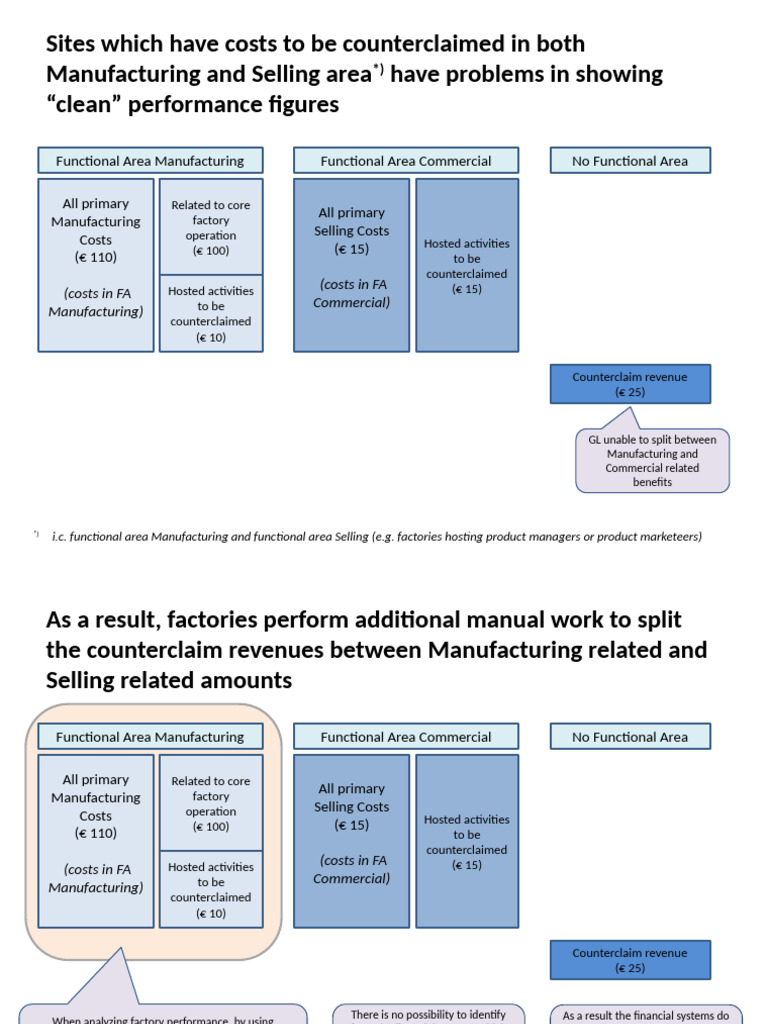 Split of Functional Area for Counterclaim Revenues | PDF | Economies ...