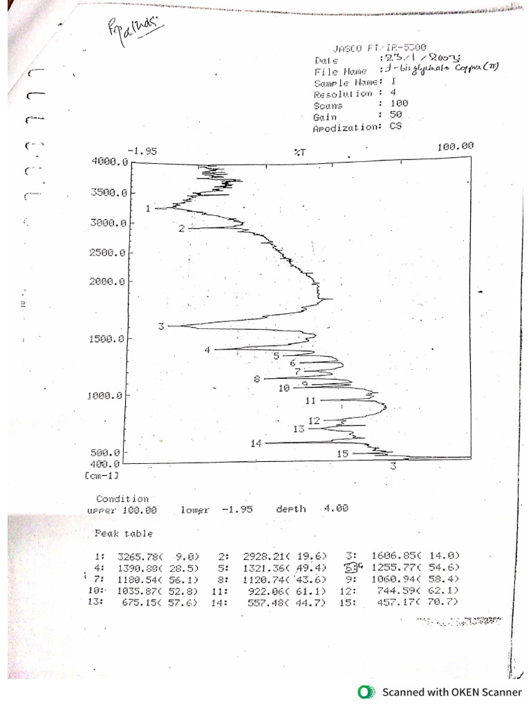 Ir Practical - 3 | PDF