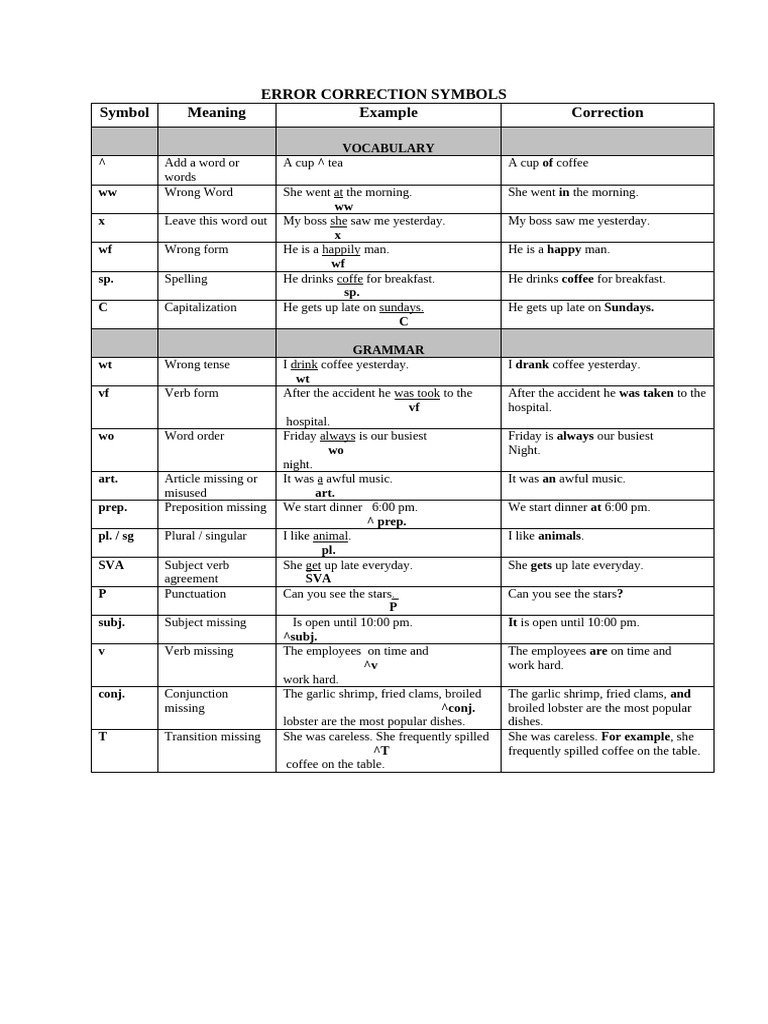 Error Correction Symbols | PDF | Language Families | Language Mechanics