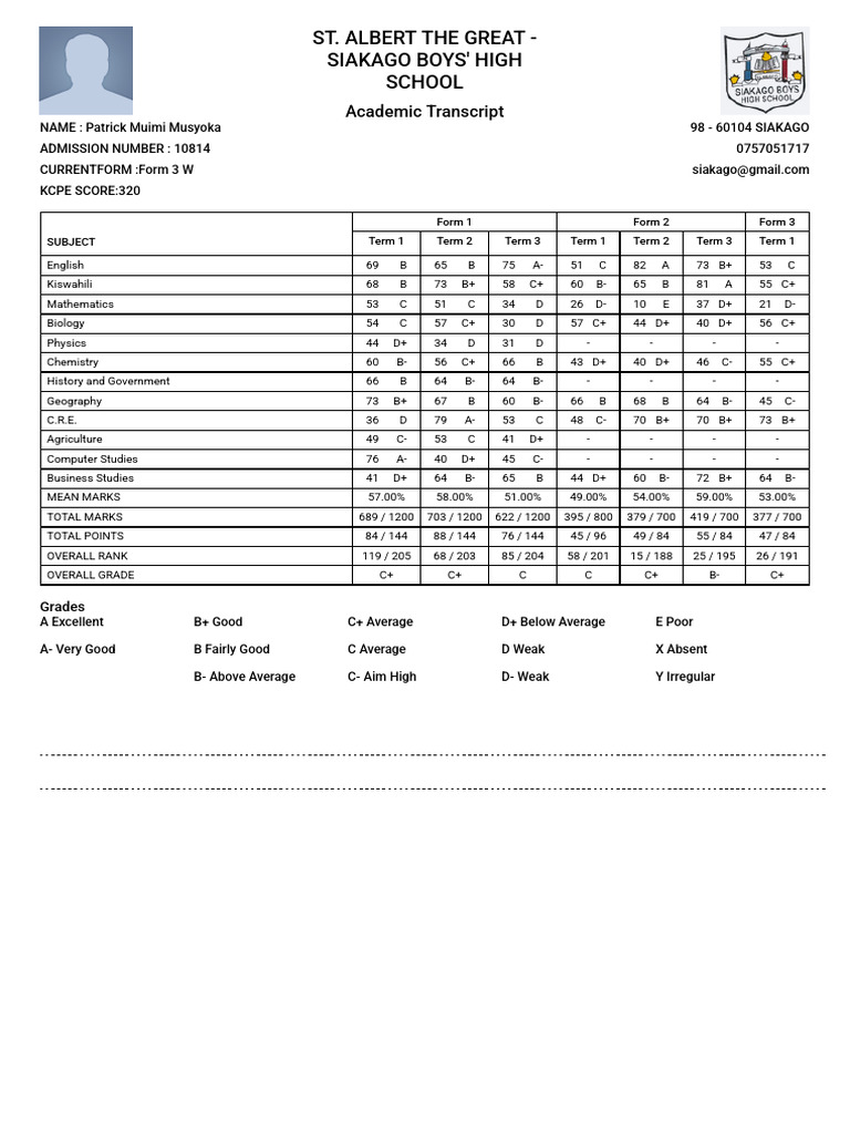Patrick Muimi Musyoka's Academic Transcript | PDF | Educational Stages