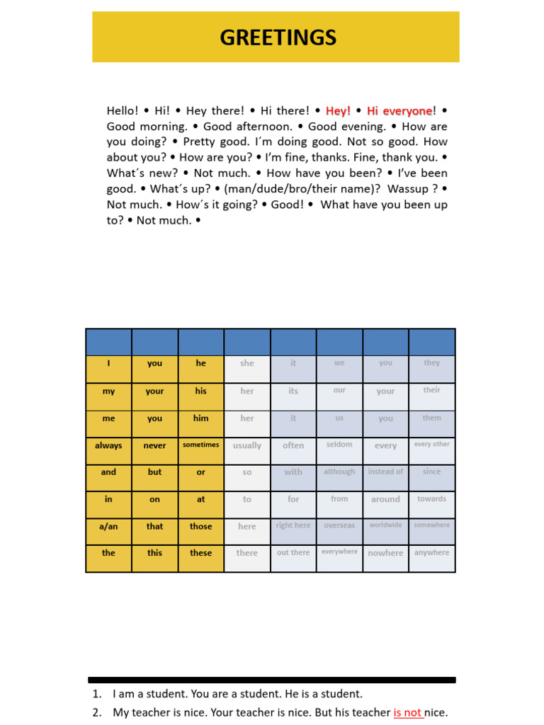 Essential English Greetings and Phrases | PDF